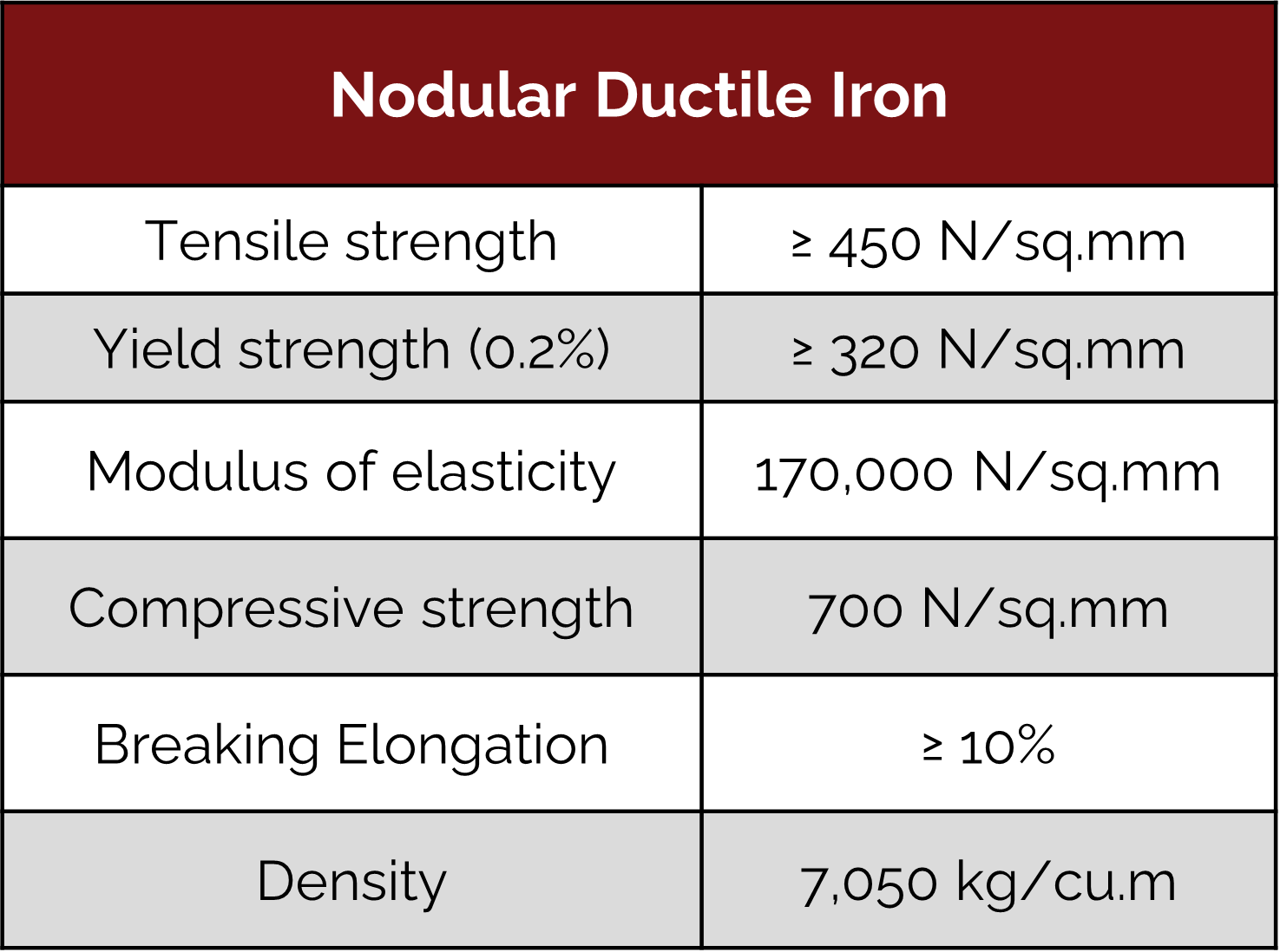 Building Construction
