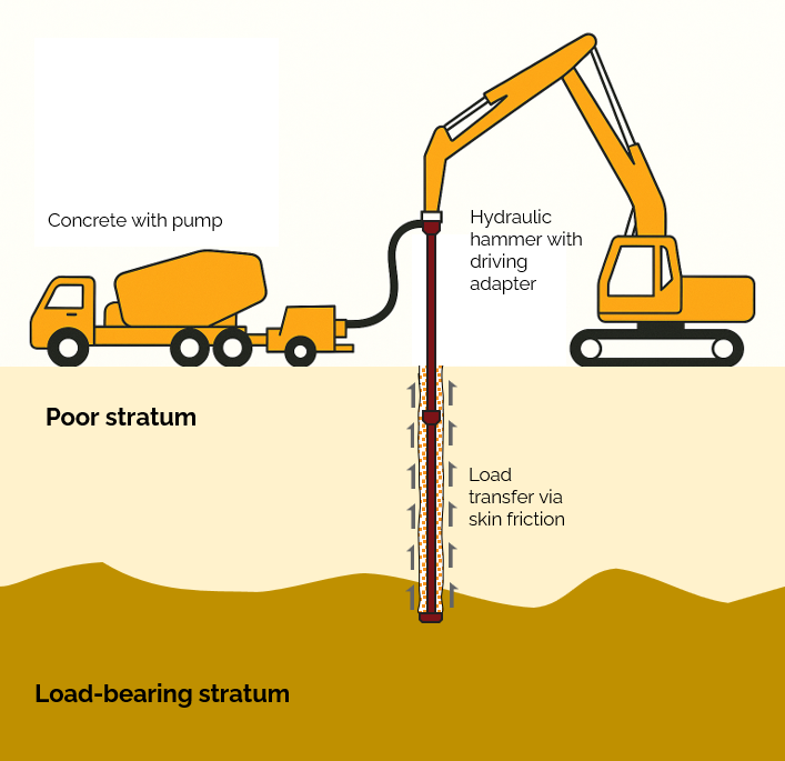 Grouted skin friction piles