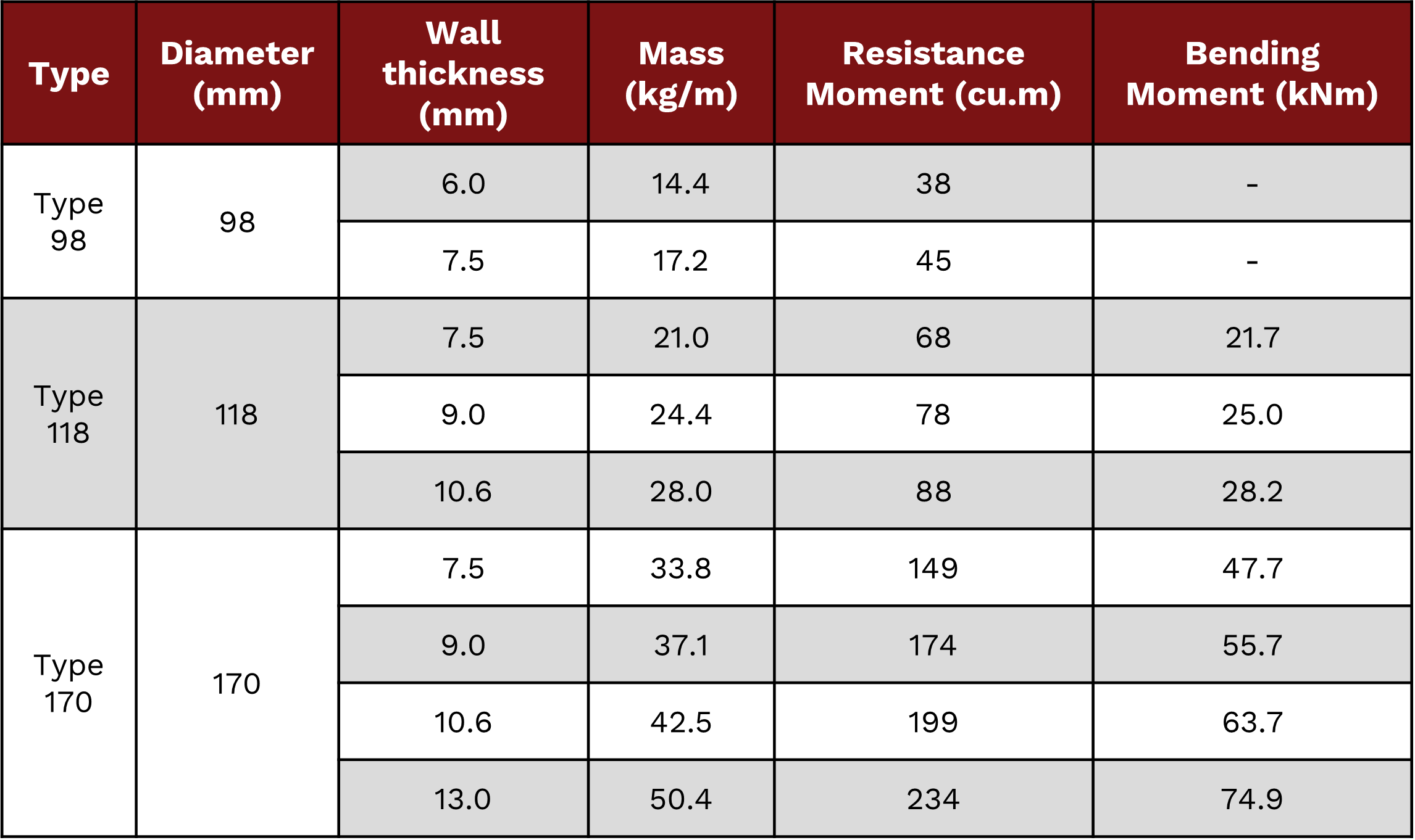 Pile Dimensions
