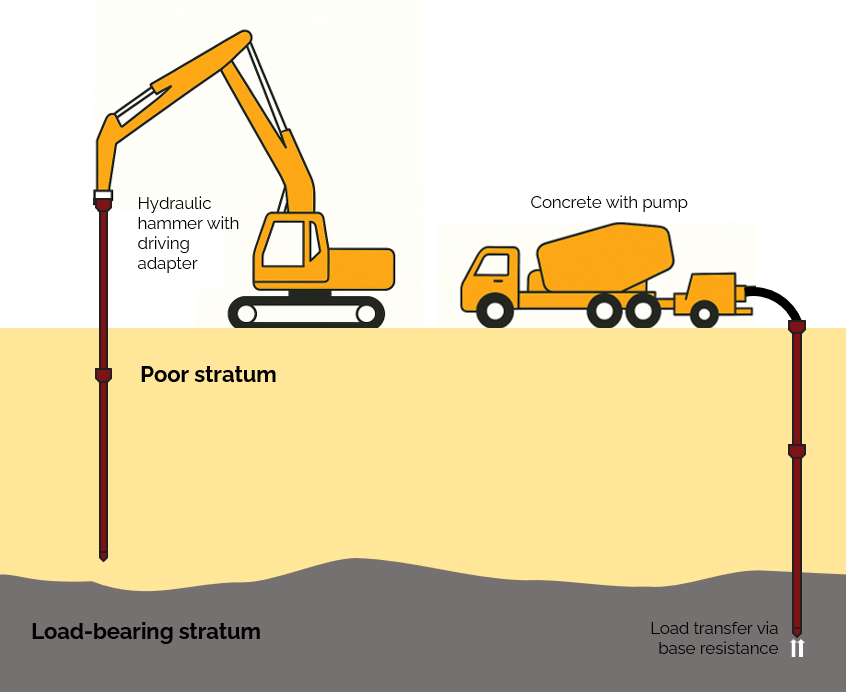 Non-grouted end-bearing piles