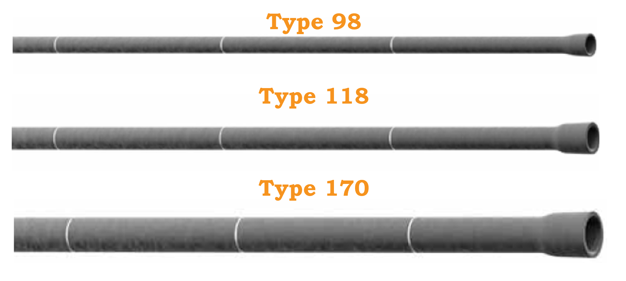 Three Pile Types