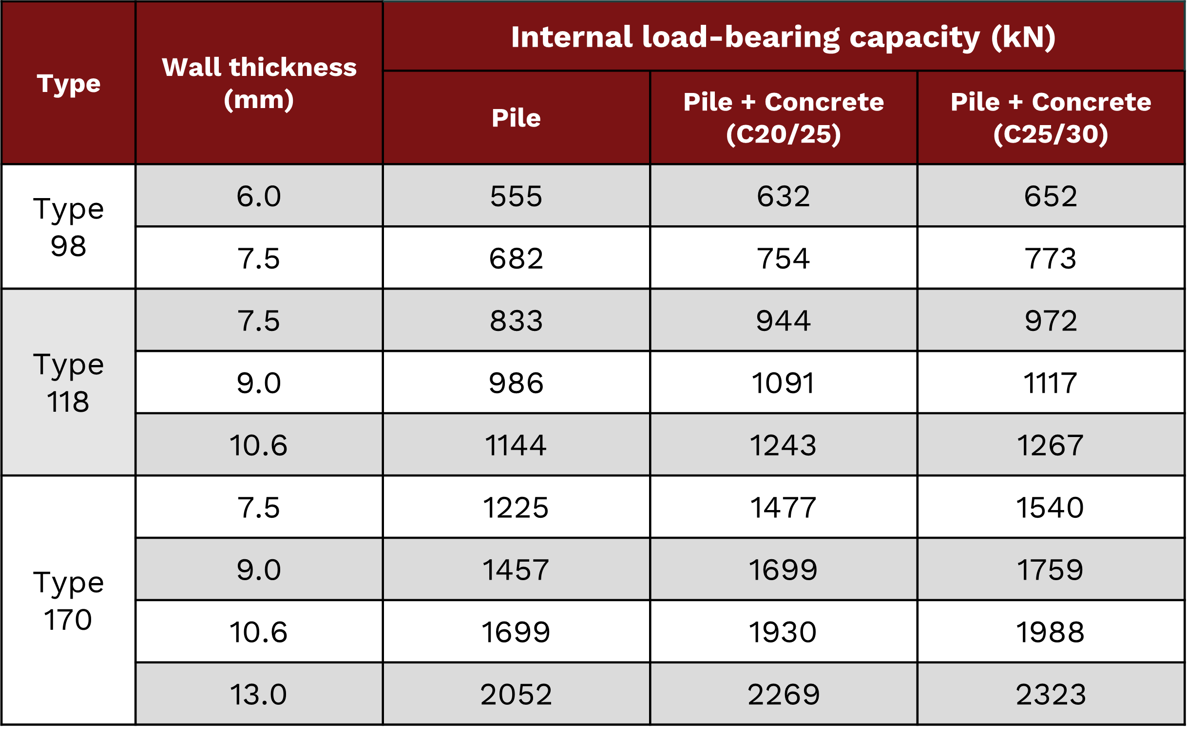 Internal Load Capacity